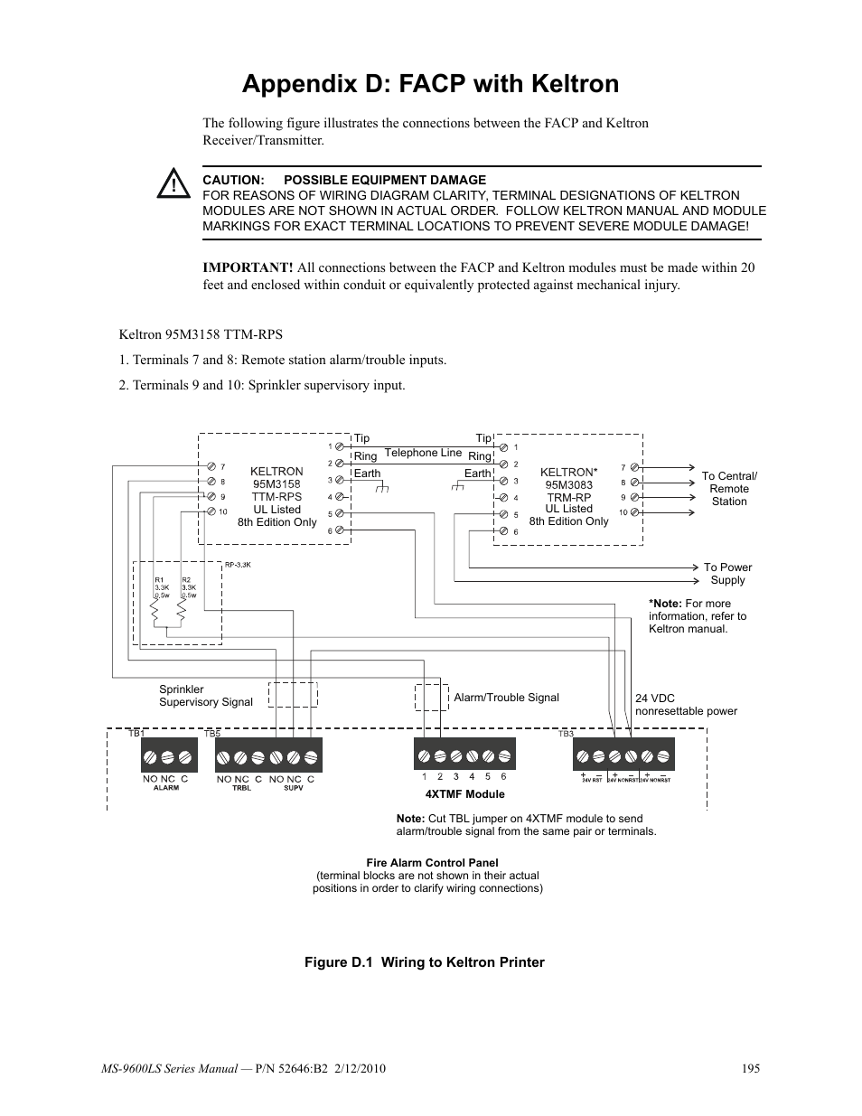 Appendix d: facp with keltron | Fire-Lite MS-9600LSC Addressable Fire Alarm Control Panel User Manual | Page 195 / 208