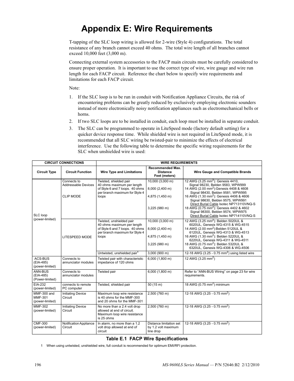 Appendix e: wire requirements, Table e.1 facp wire specifications | Fire-Lite MS-9600LSC Addressable Fire Alarm Control Panel User Manual | Page 196 / 208