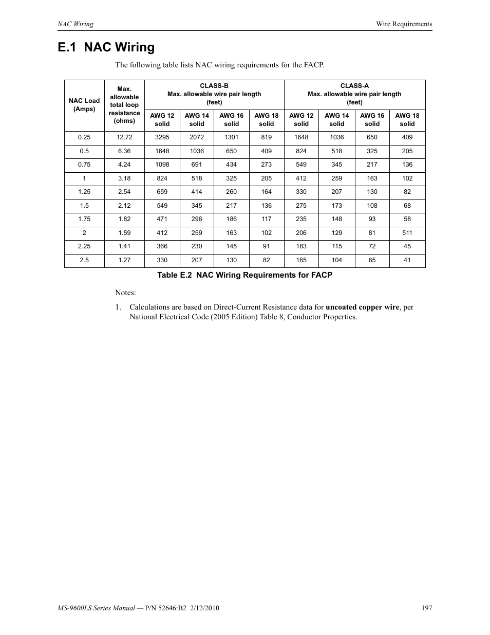 E.1 nac wiring, E.1: nac wiring | Fire-Lite MS-9600LSC Addressable Fire Alarm Control Panel User Manual | Page 197 / 208