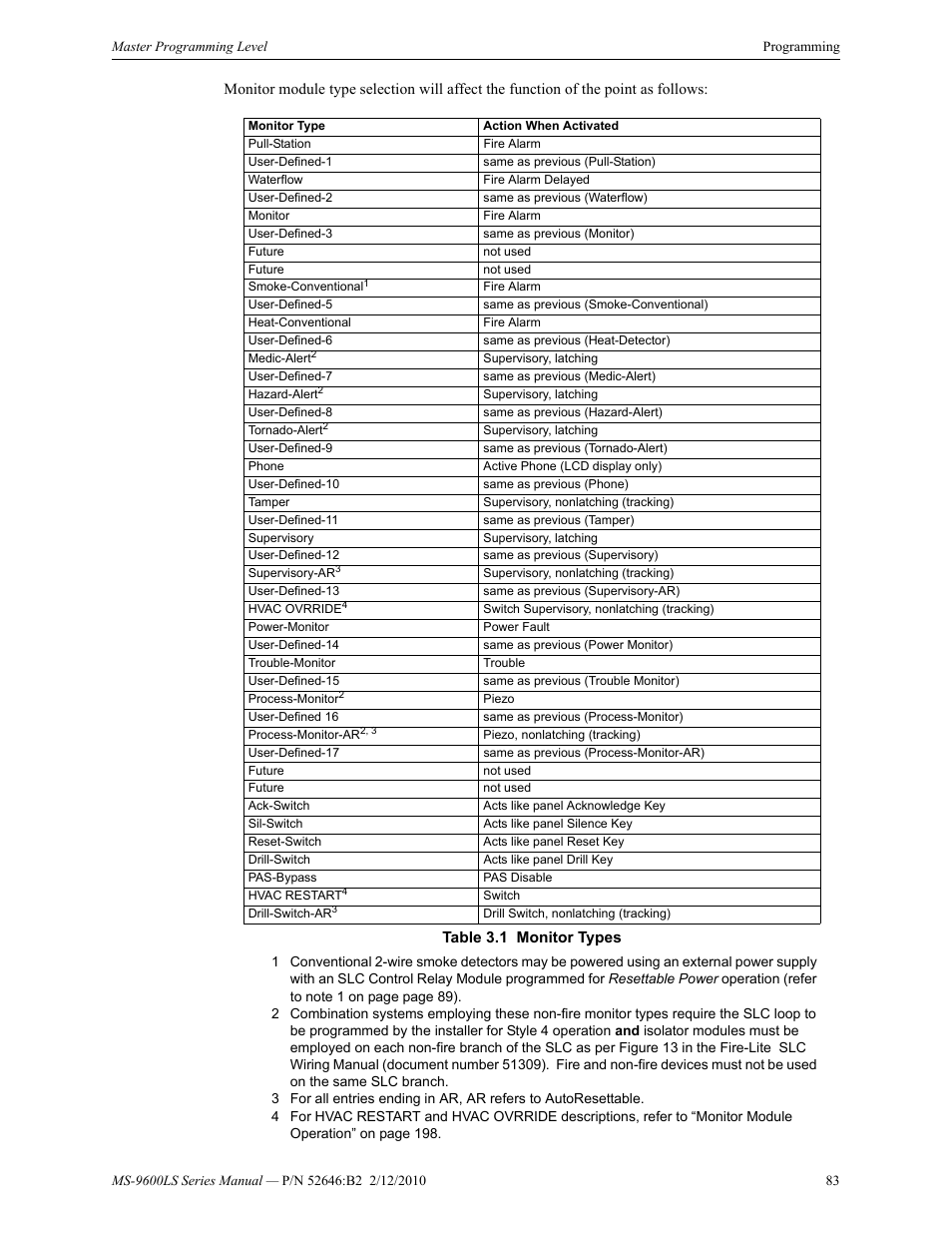 Fire-Lite MS-9600LSC Addressable Fire Alarm Control Panel User Manual | Page 83 / 208