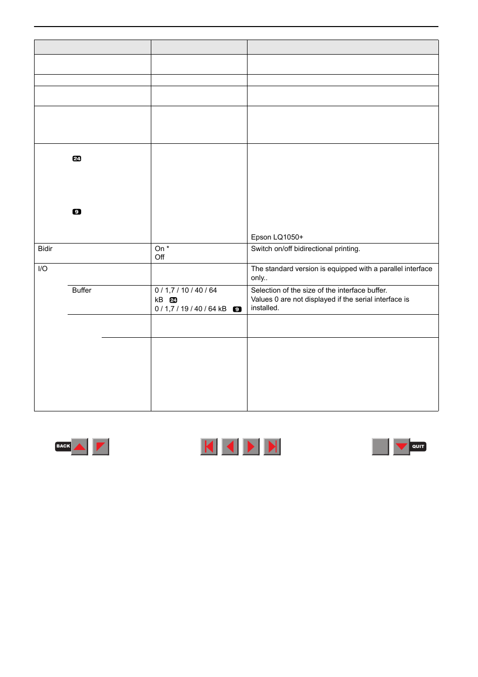 Menu description table | Fire-Lite PRN-6 Reference-Manual User Manual | Page 21 / 107