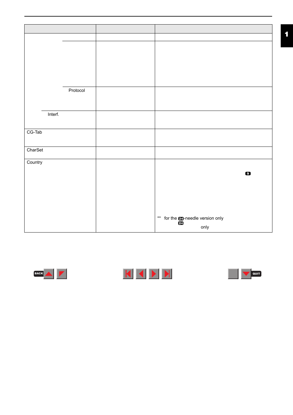 Menu description table | Fire-Lite PRN-6 Reference-Manual User Manual | Page 22 / 107
