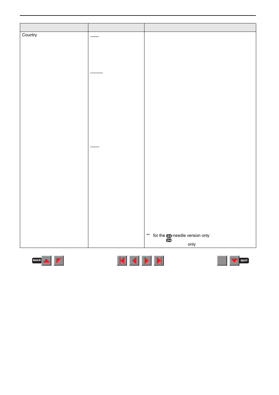 Menu description table | Fire-Lite PRN-6 Reference-Manual User Manual | Page 23 / 107