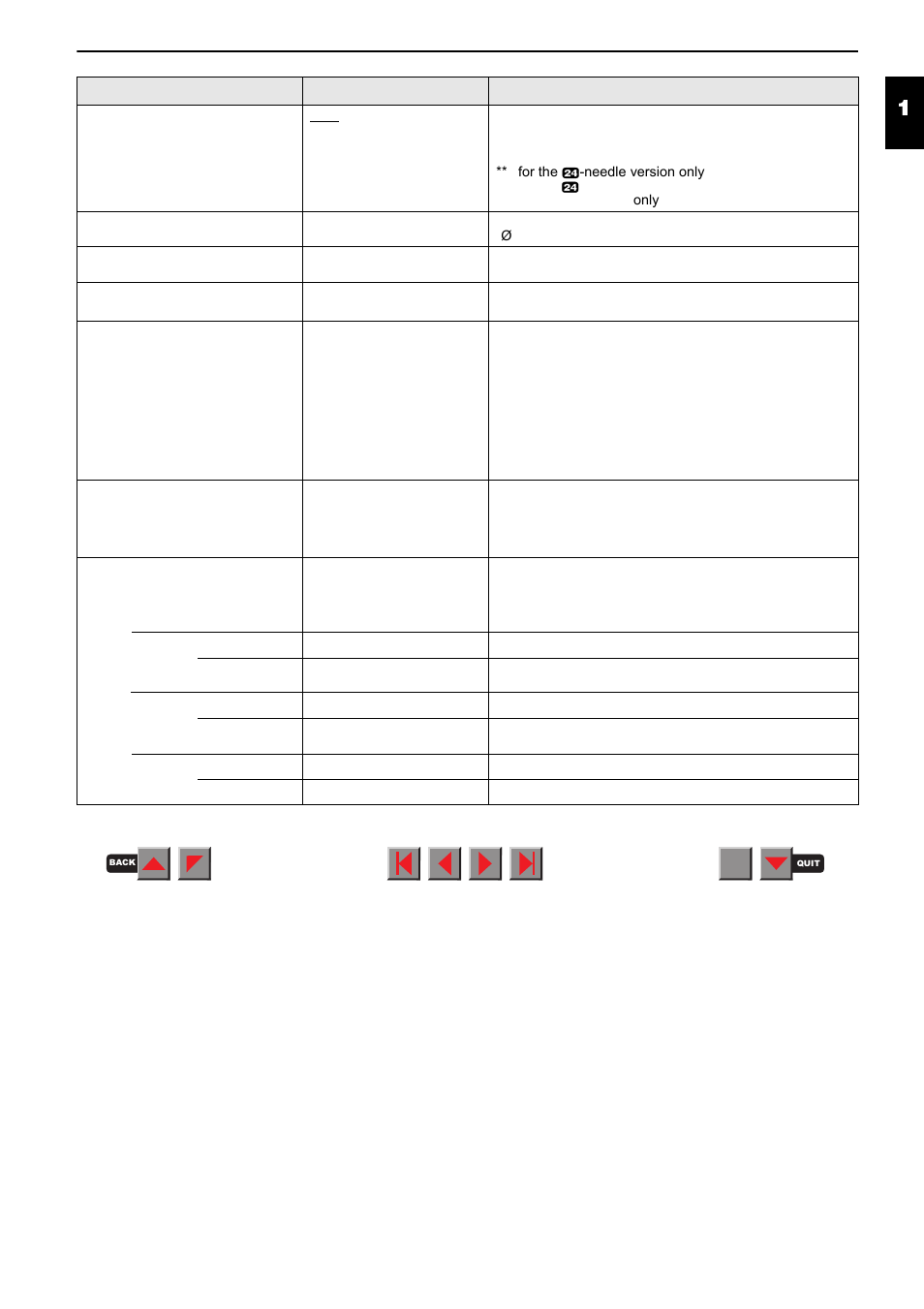 Menu description table | Fire-Lite PRN-6 Reference-Manual User Manual | Page 24 / 107