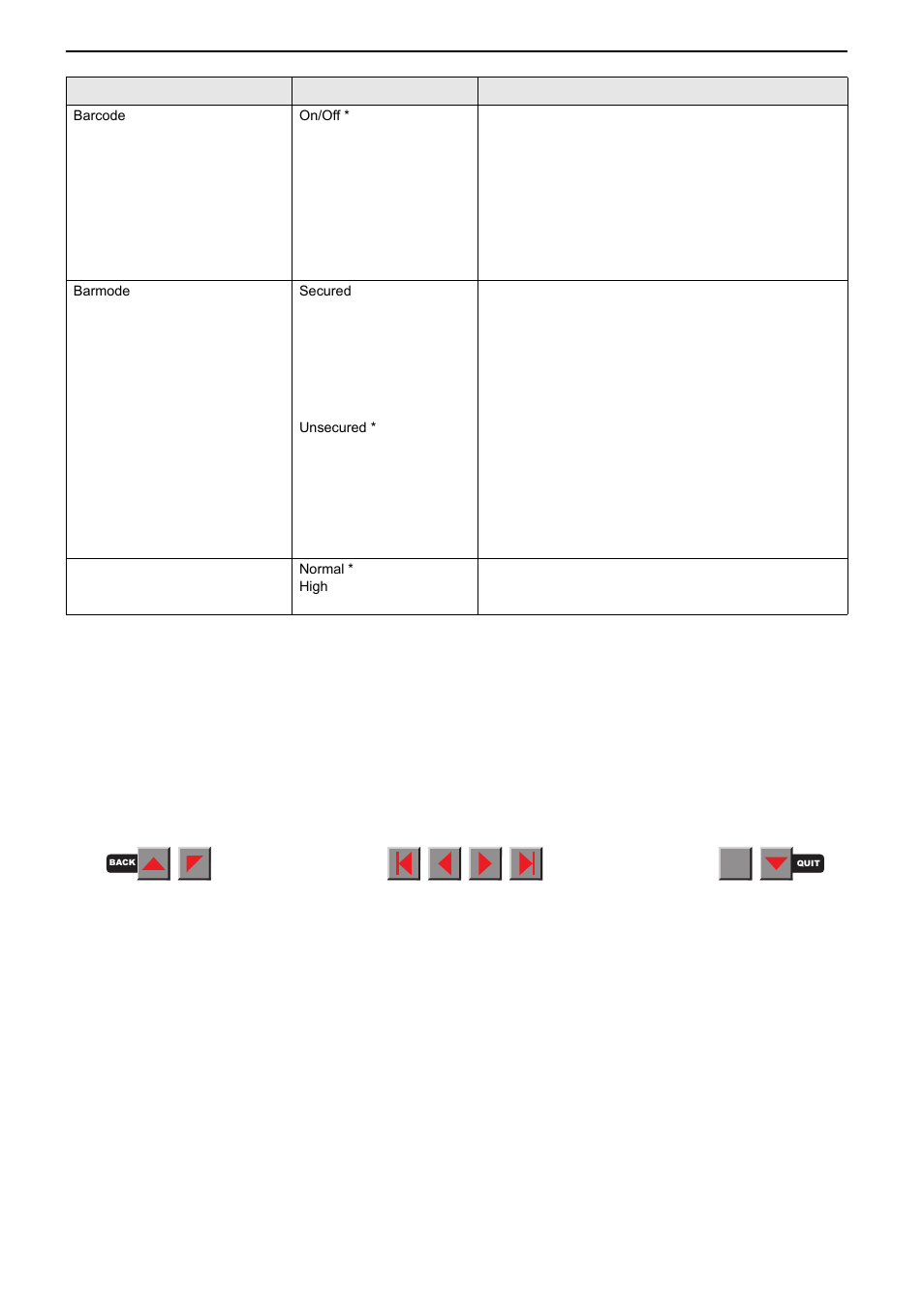 Menu description table | Fire-Lite PRN-6 Reference-Manual User Manual | Page 27 / 107