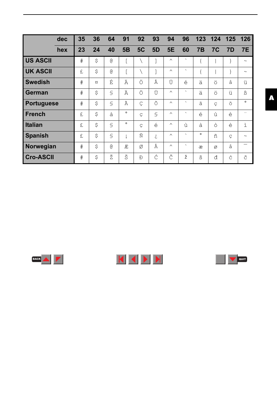 A - 3 | Fire-Lite PRN-6 Reference-Manual User Manual | Page 80 / 107