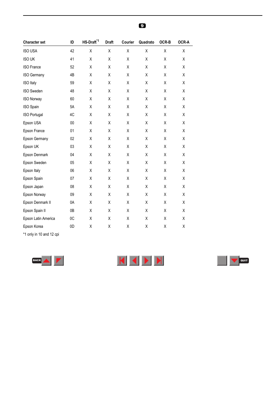 Available character sets and fonts | Fire-Lite PRN-6 Reference-Manual User Manual | Page 86 / 107