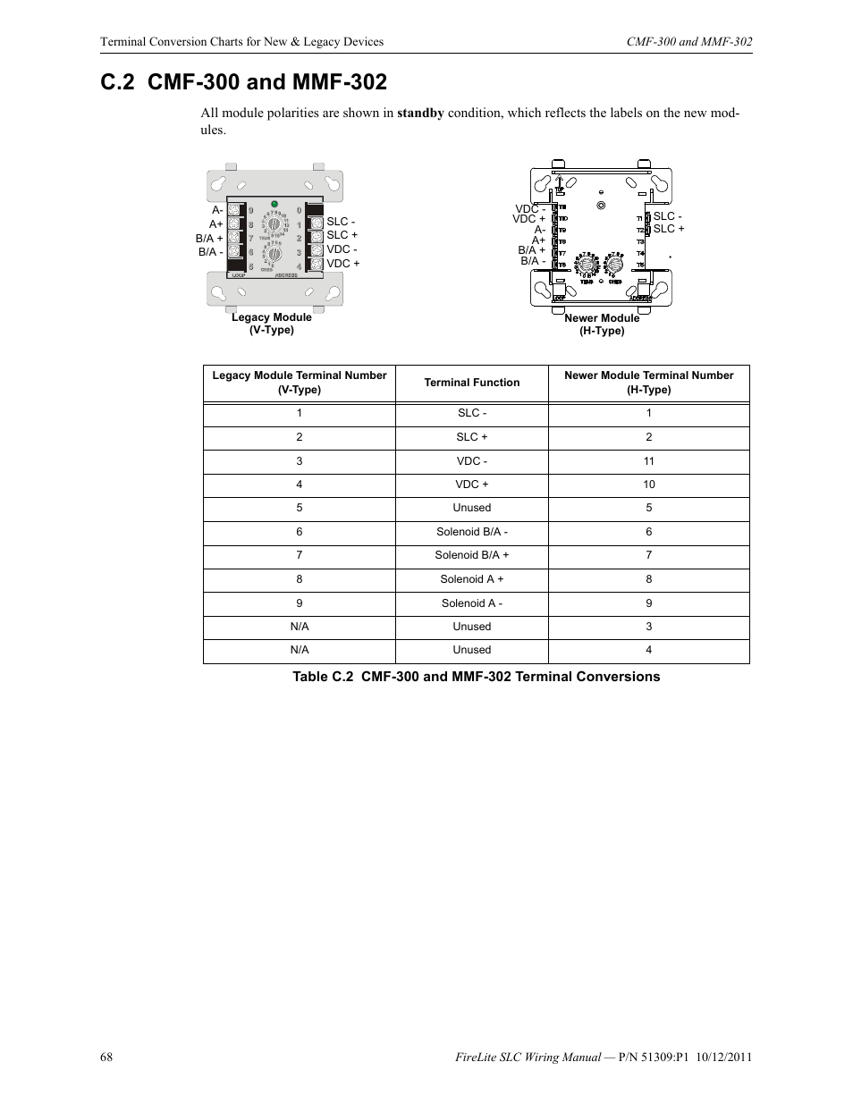 C.2 cmf-300 and mmf-302, C.2: cmf-300 and mmf-302 | Fire-Lite SLC Intelligent Control Panel Wiring Manual User Manual | Page 68 / 80