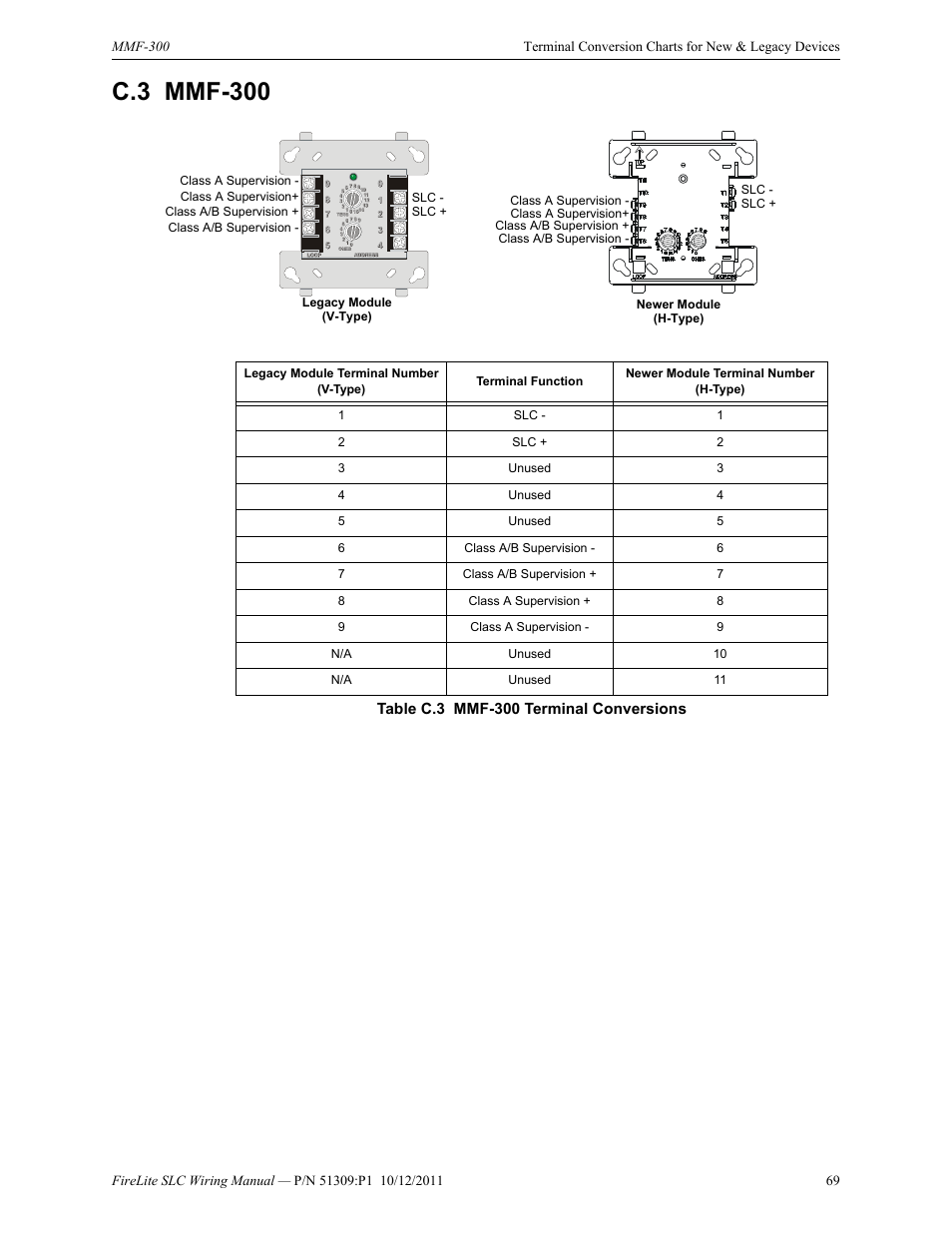 C.3 mmf-300, C.3: mmf-300 | Fire-Lite SLC Intelligent Control Panel Wiring Manual User Manual | Page 69 / 80