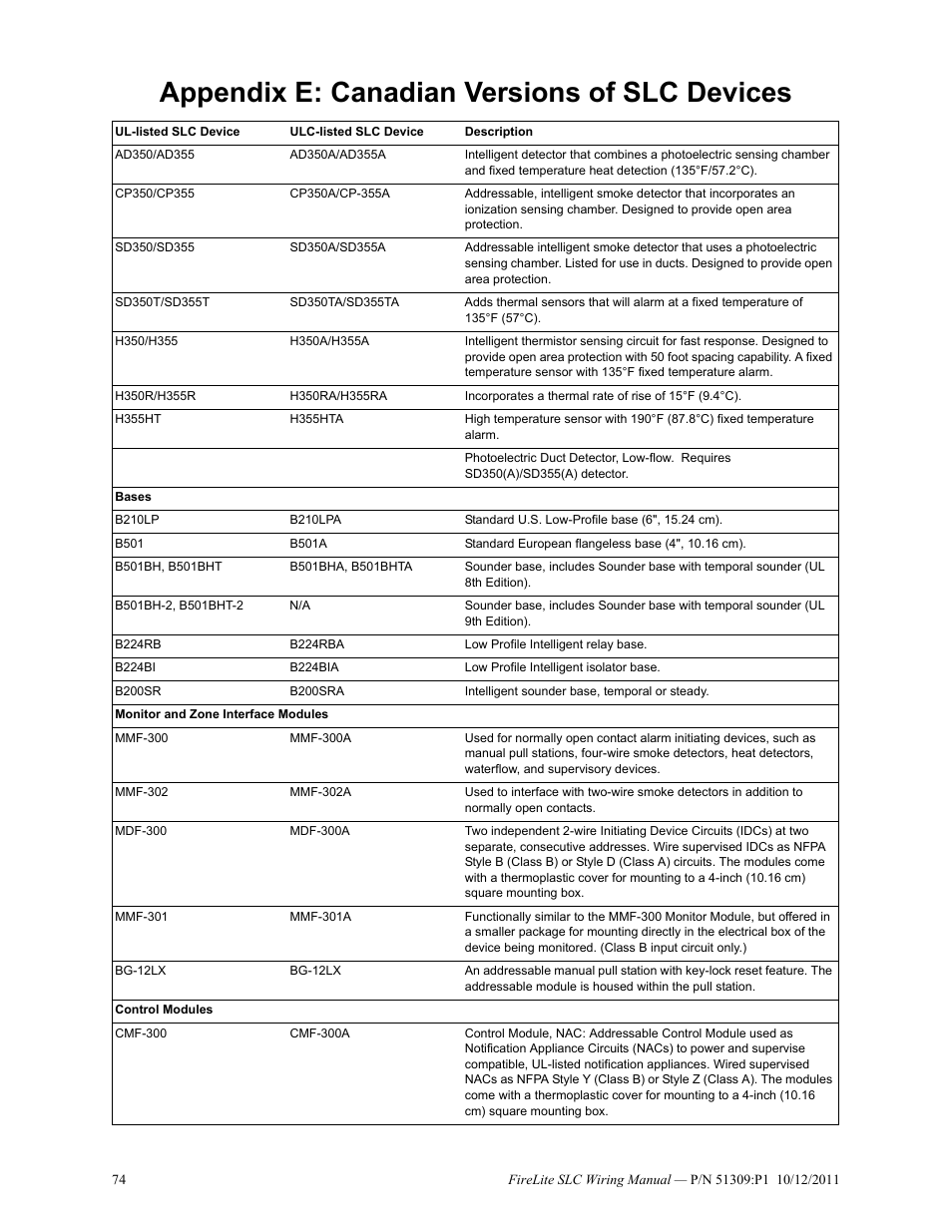 Appendix e: canadian versions of slc devices | Fire-Lite SLC Intelligent Control Panel Wiring Manual User Manual | Page 74 / 80