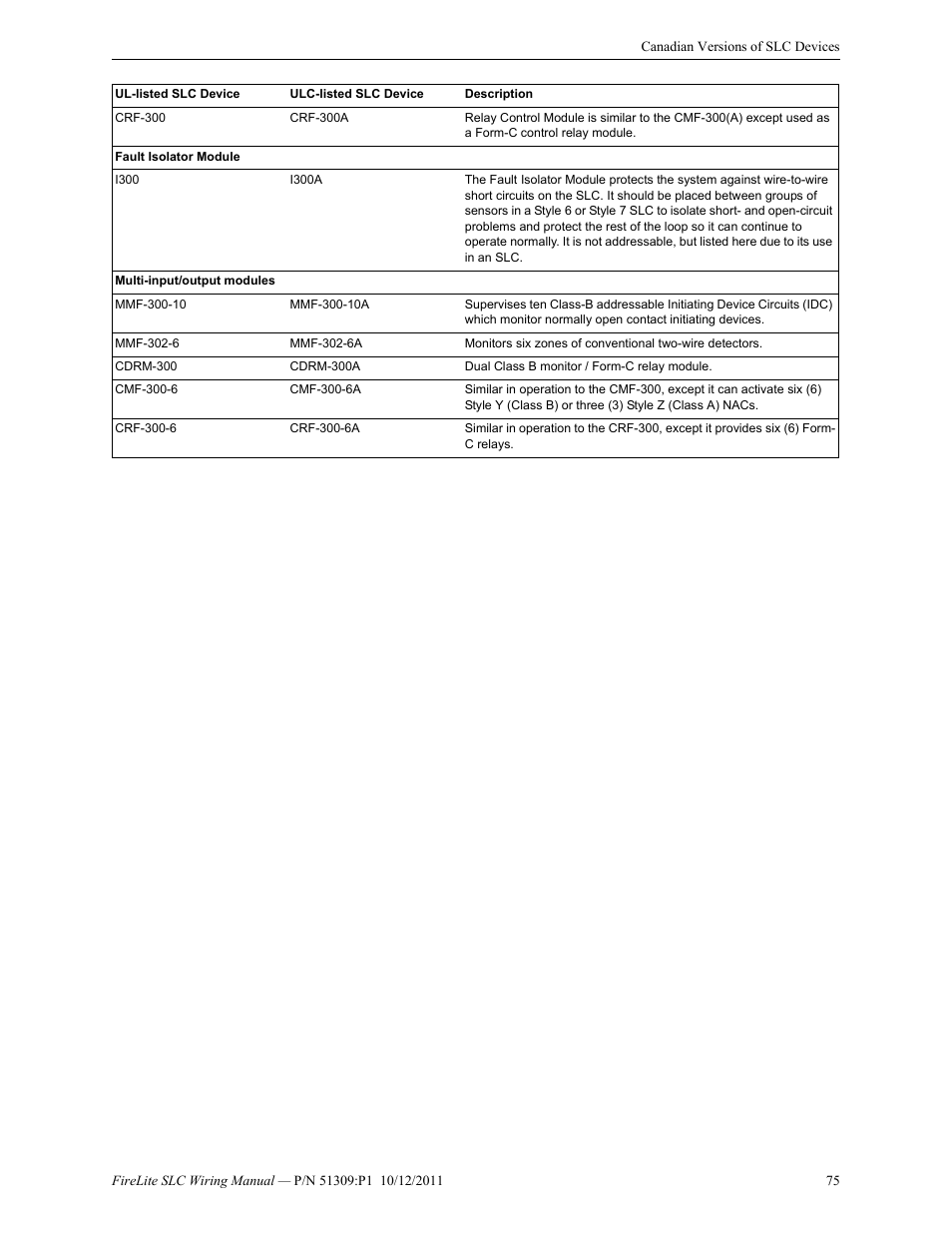 Fire-Lite SLC Intelligent Control Panel Wiring Manual User Manual | Page 75 / 80
