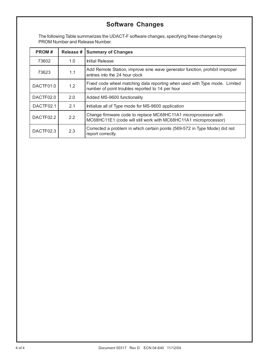 Software changes | Fire-Lite UDACT-F Field Software Change Procedure User Manual | Page 4 / 4