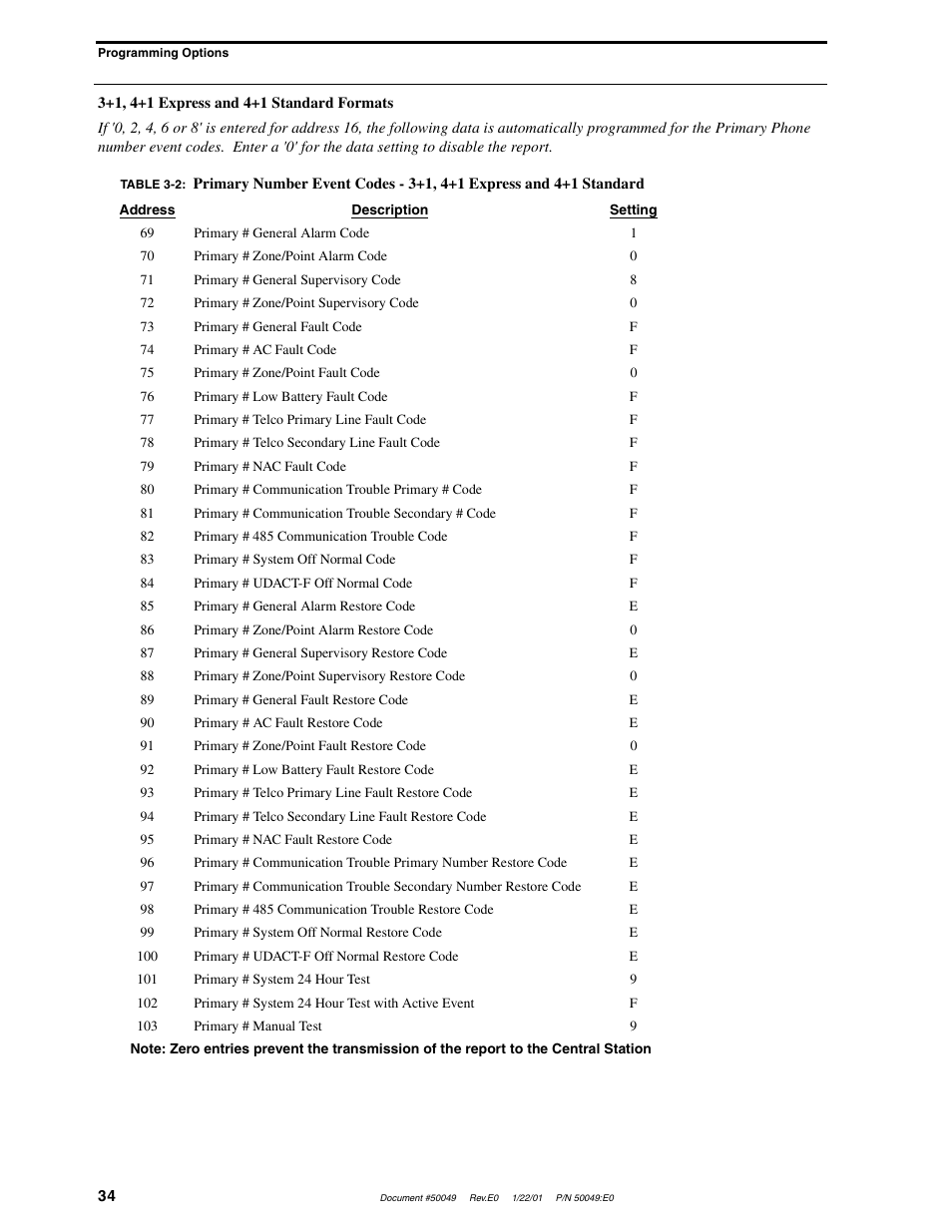 Fire-Lite UDACT-F Universal Digital Alarm Communicator Transmitter User Manual | Page 34 / 68