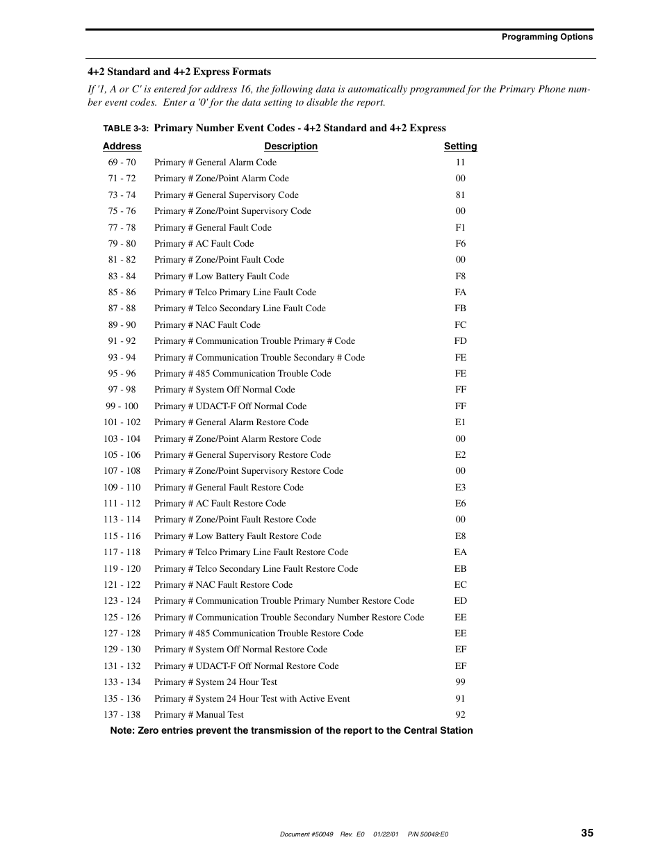 Fire-Lite UDACT-F Universal Digital Alarm Communicator Transmitter User Manual | Page 35 / 68