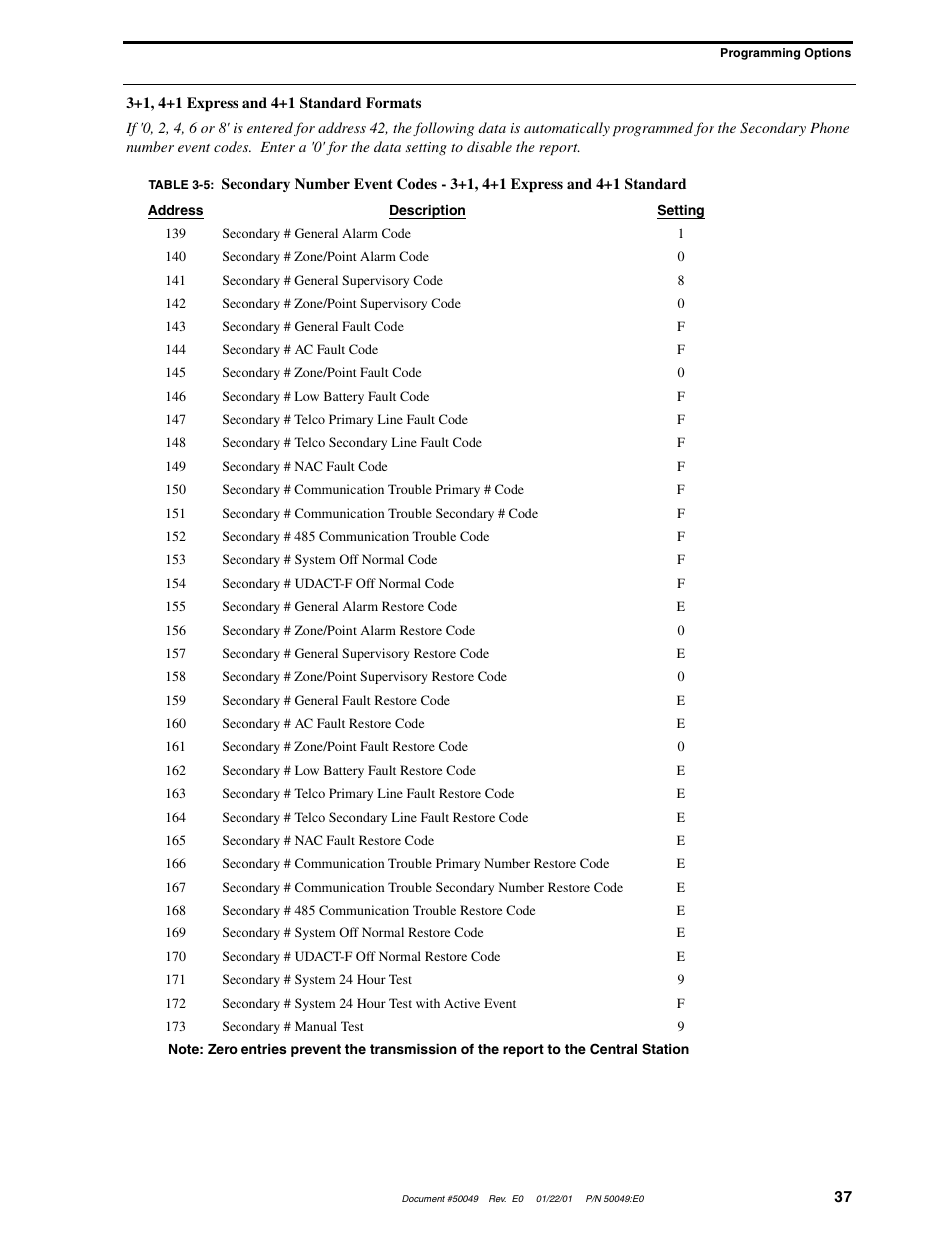 Fire-Lite UDACT-F Universal Digital Alarm Communicator Transmitter User Manual | Page 37 / 68