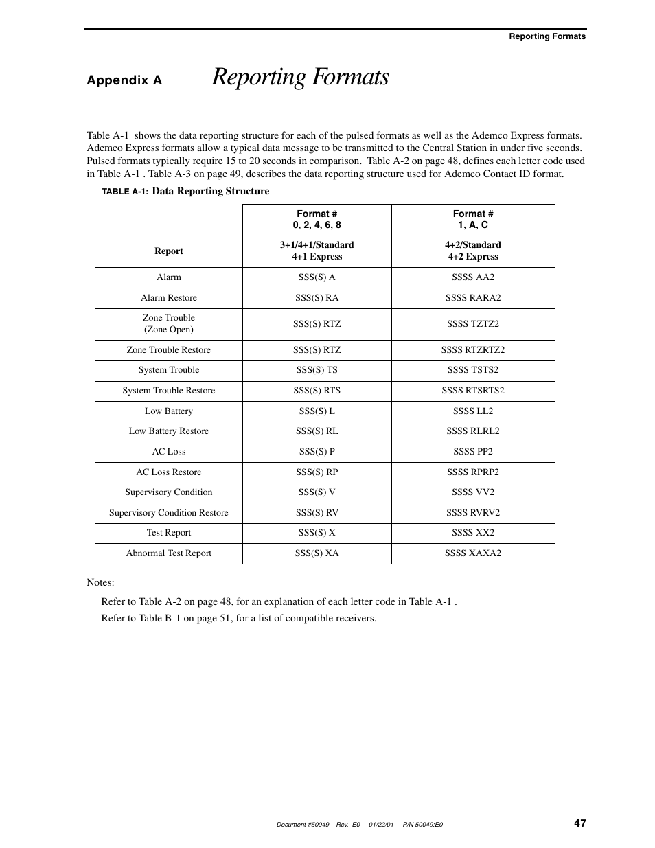 Reporting formats, Appendix a | Fire-Lite UDACT-F Universal Digital Alarm Communicator Transmitter User Manual | Page 47 / 68