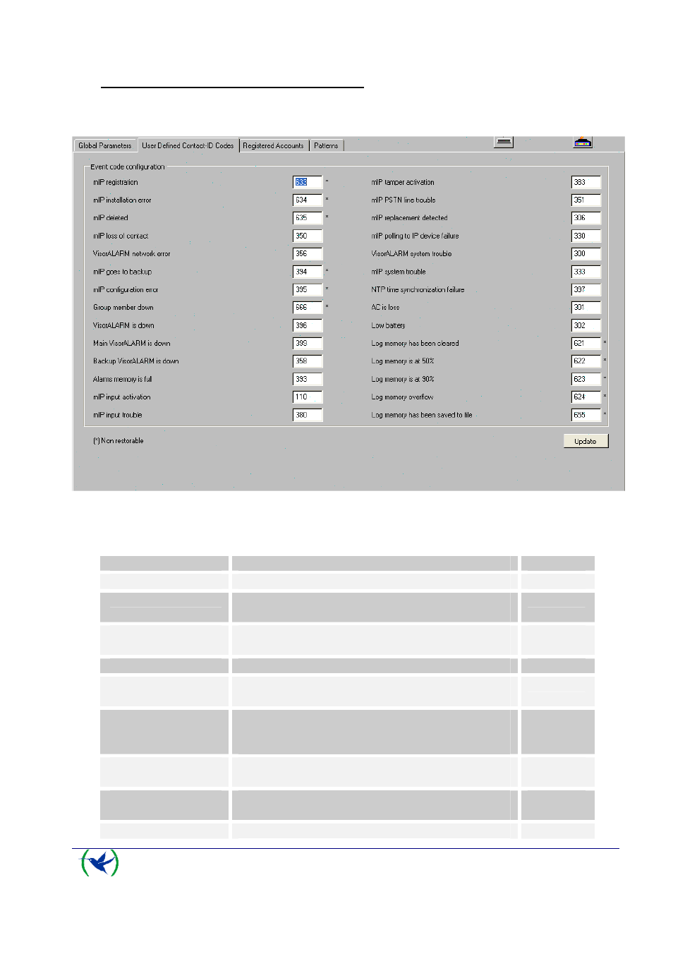 SilentKnight VisorAlarm Manager User Manual | Page 6 / 12
