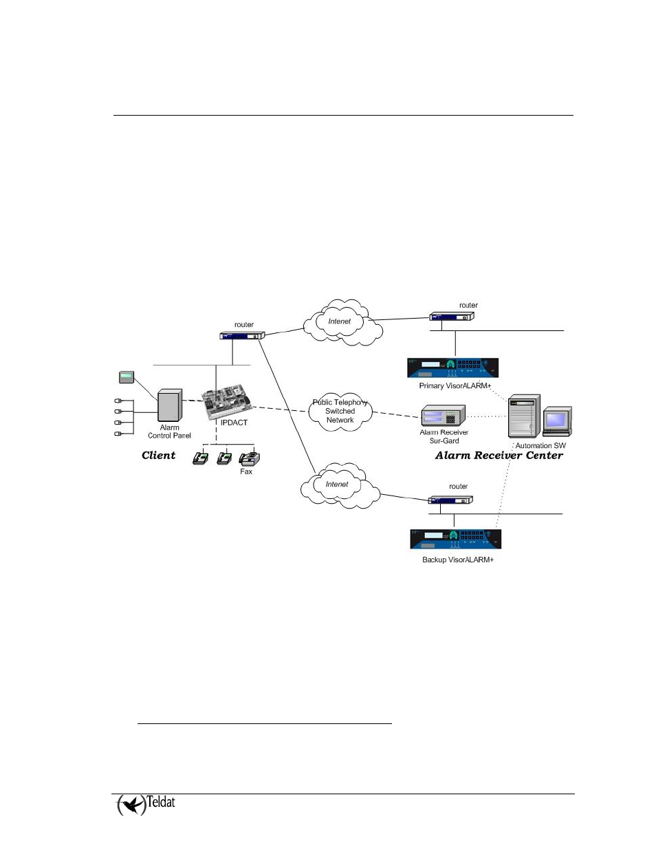 Example | SilentKnight VisorAlarm Plus 2U User Manual | Page 43 / 73