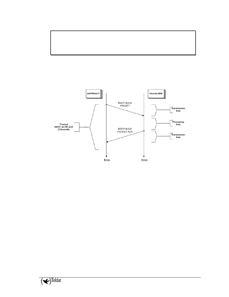 SilentKnight VisorAlarm Plus 2U User Manual | Page 53 / 73