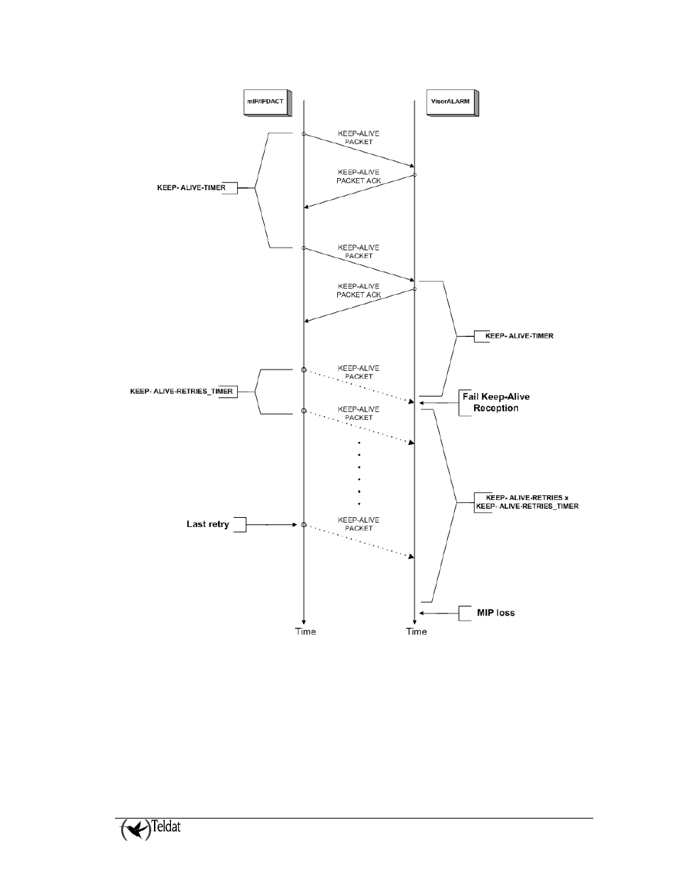 SilentKnight VisorAlarm Plus 2U User Manual | Page 54 / 73