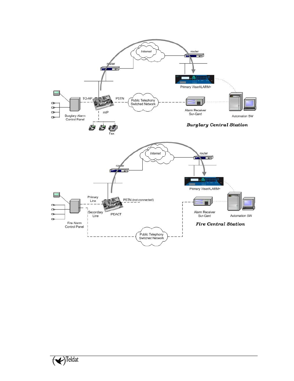 SilentKnight VisorAlarm Plus 2U User Manual | Page 6 / 73