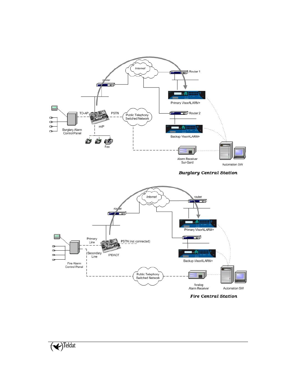 SilentKnight VisorAlarm Plus 2U User Manual | Page 7 / 73