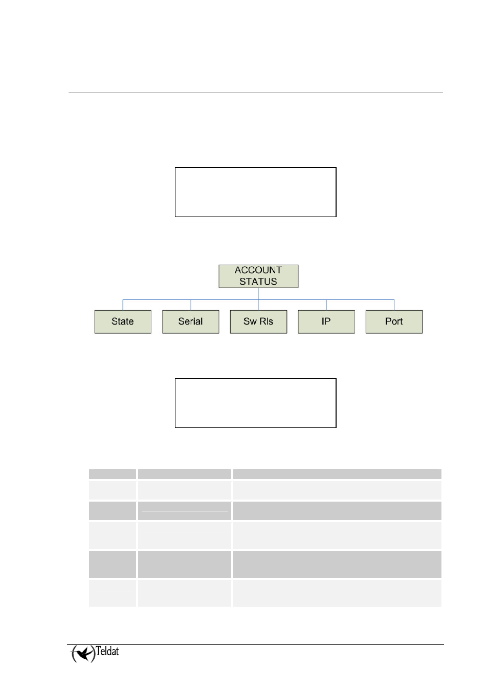 Monitoring the status of an account, Onitoring the status of an account, Account status » {state} serial sw rls | State alive | SilentKnight VisorAlarm Plus 2U User Manual | Page 23 / 30