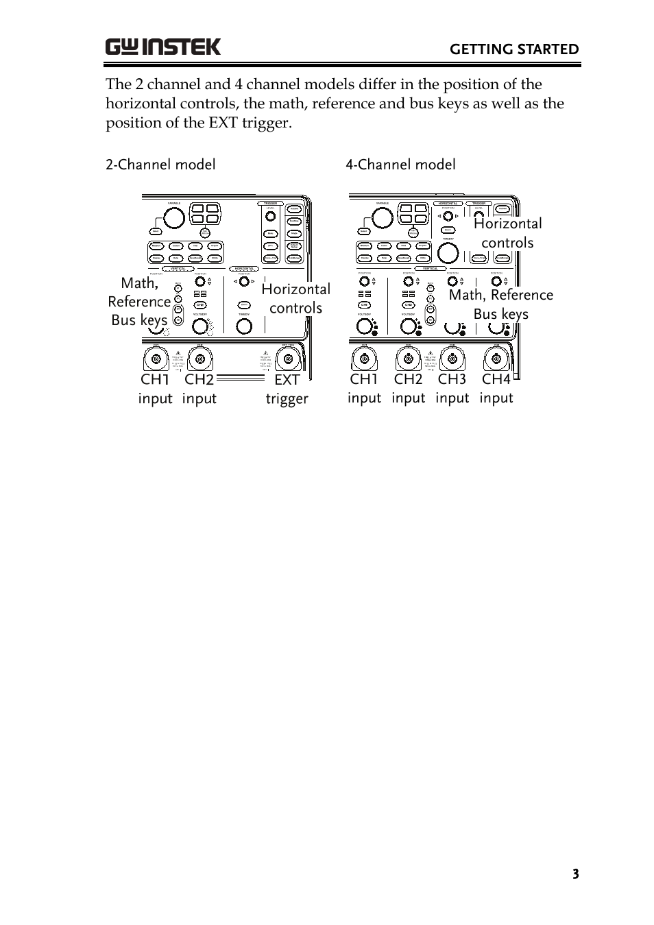GW Instek GDB-03 User Manual | Page 5 / 99