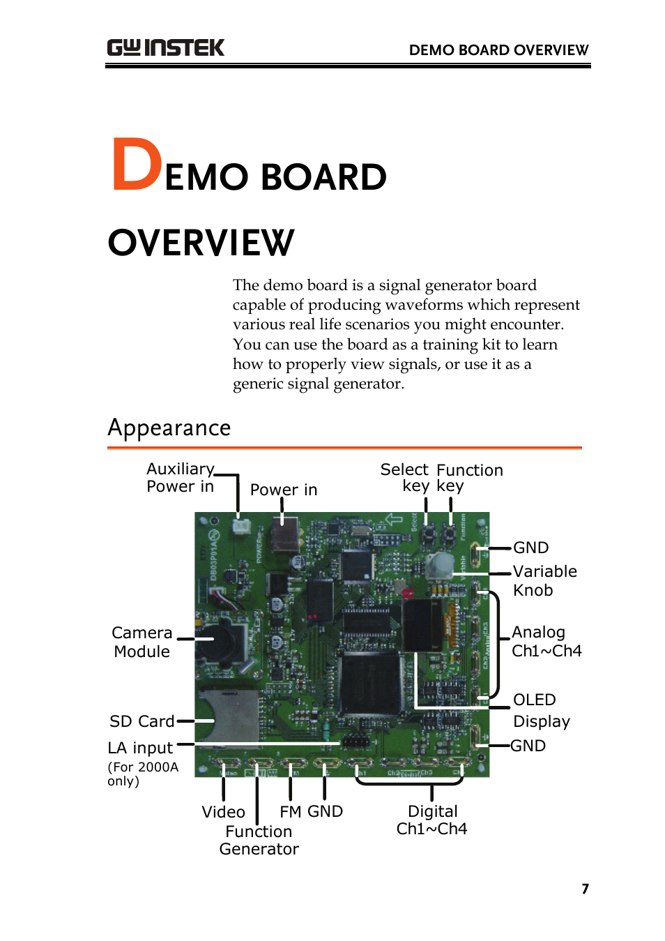 Emo board overview, Appearance | GW Instek GDB-03 User Manual | Page 9 / 99