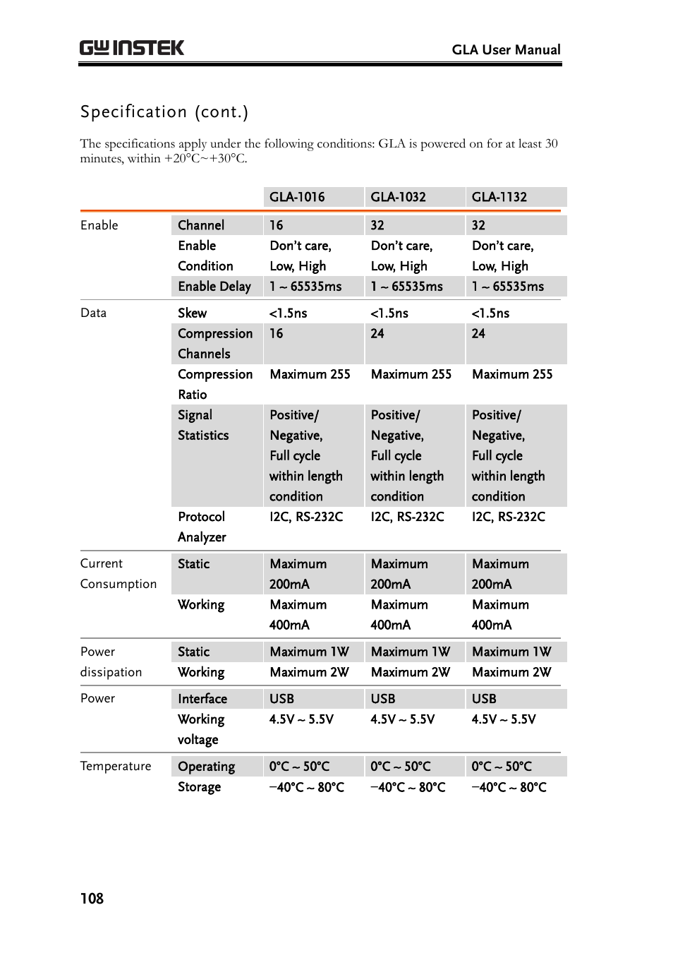 Specification (cont.) | GW Instek GLA-1000 Series User Manual User Manual | Page 108 / 111