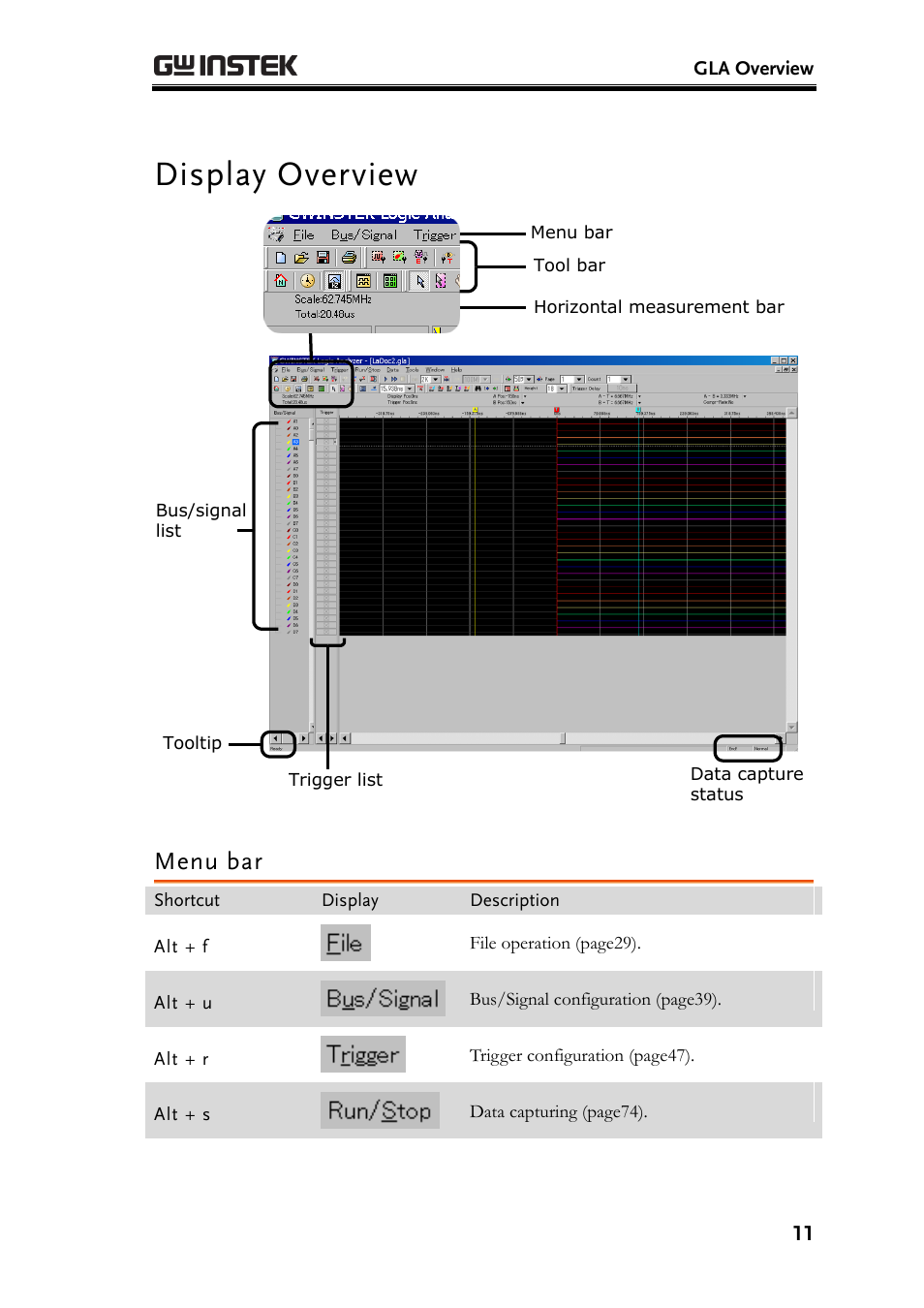 Display overview, Menu bar | GW Instek GLA-1000 Series User Manual User Manual | Page 11 / 111