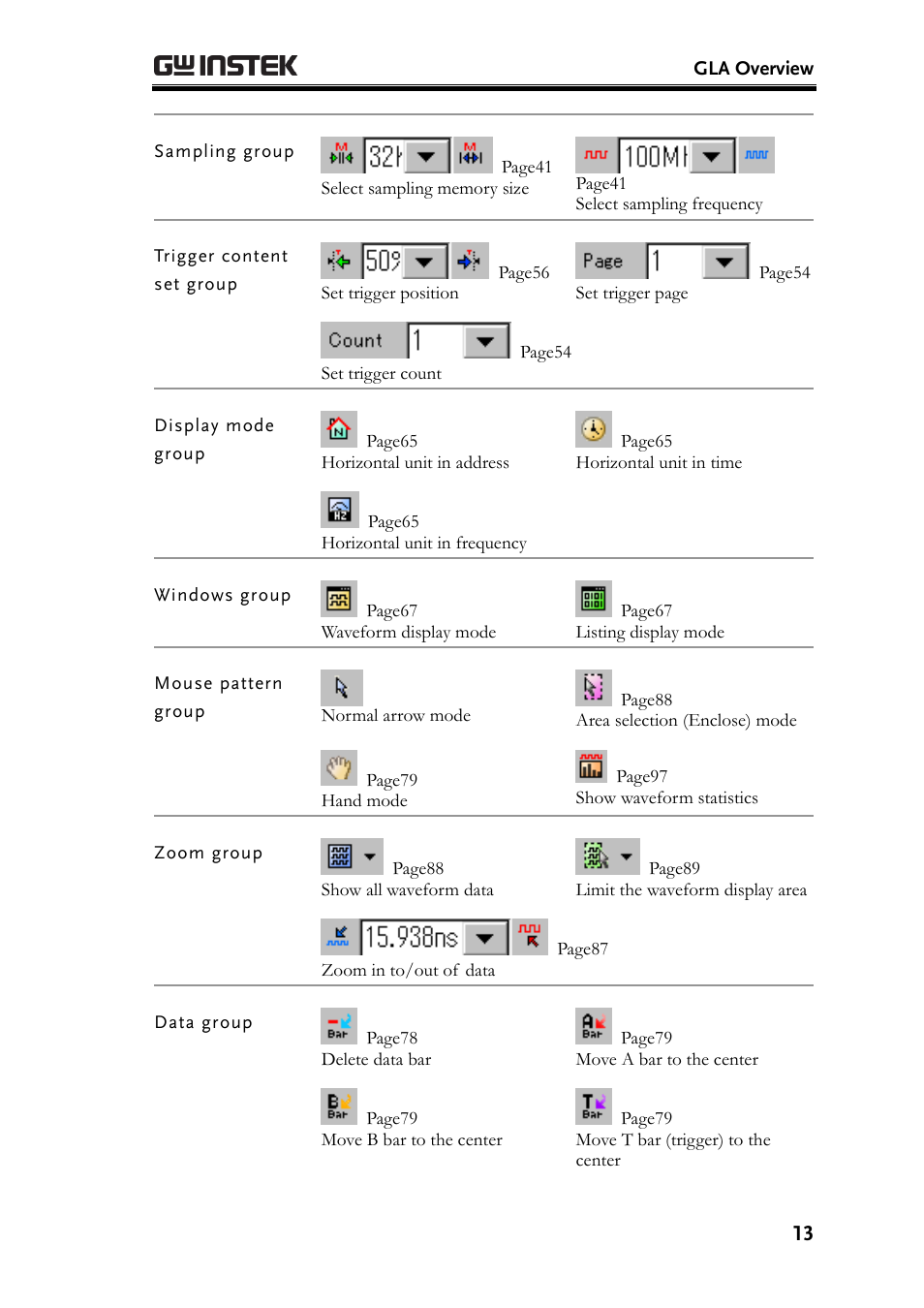 GW Instek GLA-1000 Series User Manual User Manual | Page 13 / 111