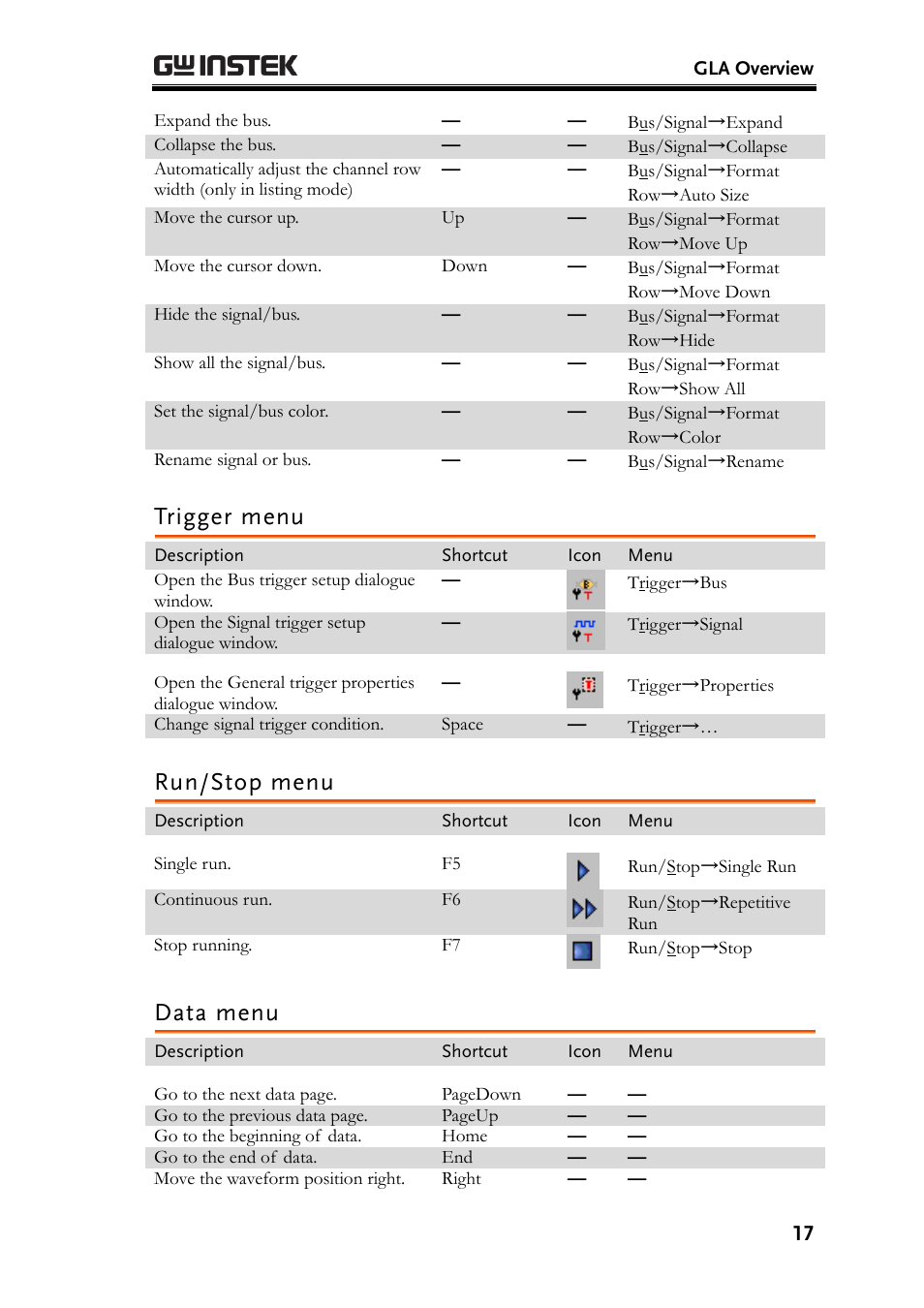 Trigger menu, Run/stop menu, Data menu | GW Instek GLA-1000 Series User Manual User Manual | Page 17 / 111