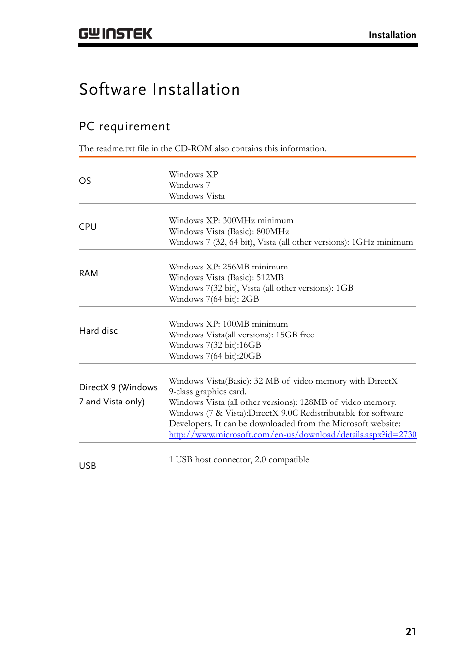 Software installation, Pc requirement | GW Instek GLA-1000 Series User Manual User Manual | Page 21 / 111