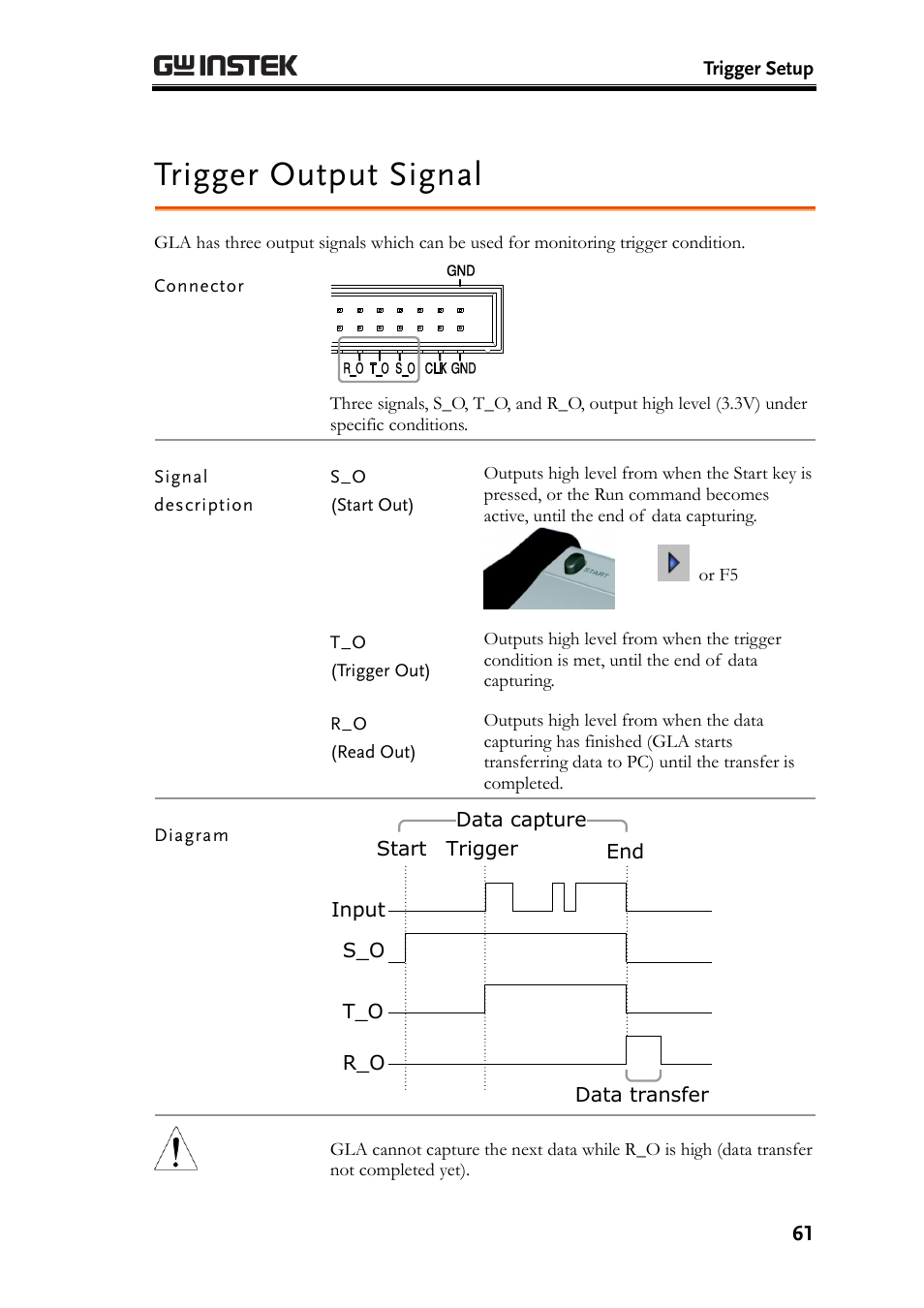 Trigger output signal | GW Instek GLA-1000 Series User Manual User Manual | Page 61 / 111