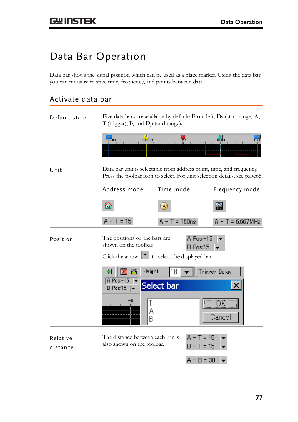 Data bar operation, Activate data bar | GW Instek GLA-1000 Series User Manual User Manual | Page 77 / 111