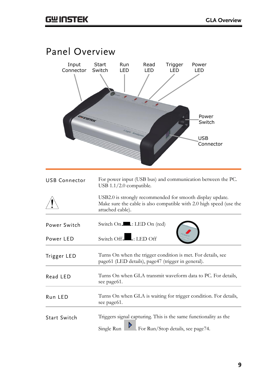 Panel overview | GW Instek GLA-1000 Series User Manual User Manual | Page 9 / 111