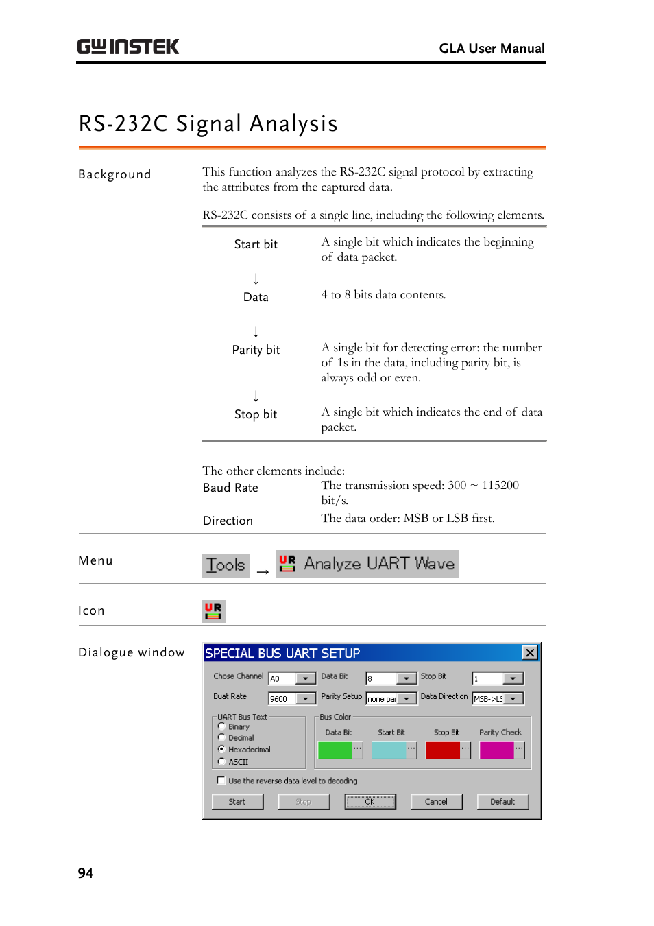 Rs-232c signal analysis, E94) | GW Instek GLA-1000 Series User Manual User Manual | Page 94 / 111