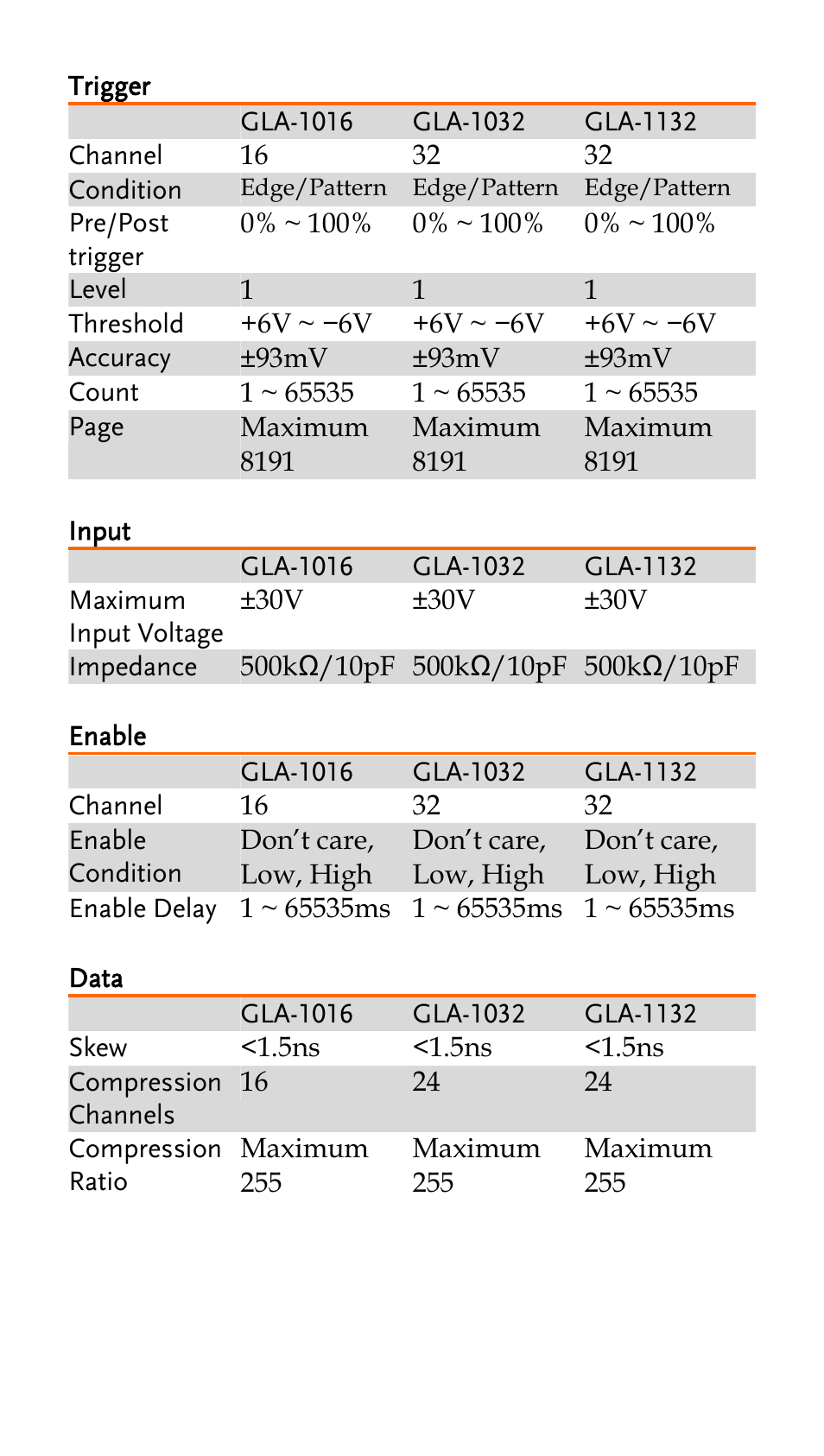 Trigger, Input, Enable | Data | GW Instek GLA-1000 Series Quick start guide User Manual | Page 19 / 20