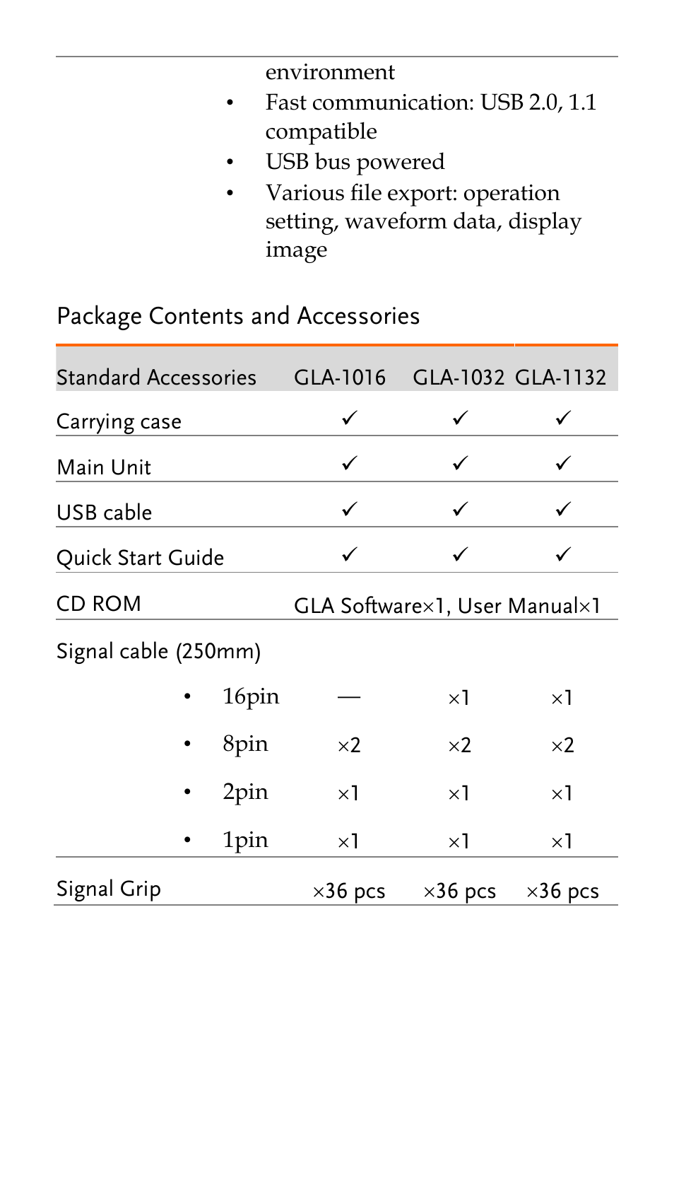 Package contents and accessories | GW Instek GLA-1000 Series Quick start guide User Manual | Page 6 / 20