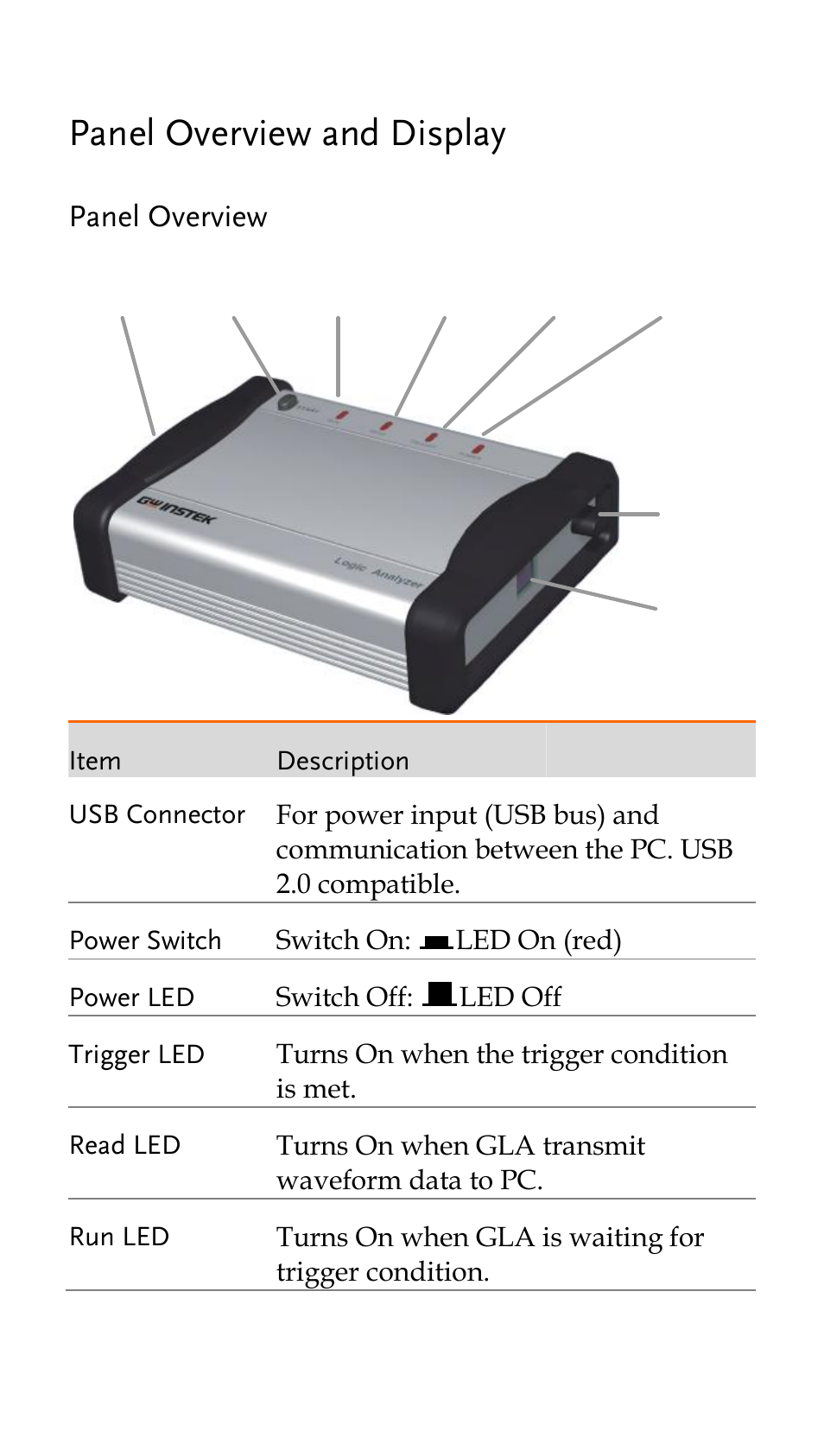 Panel overview and display, Panel overview | GW Instek GLA-1000 Series Quick start guide User Manual | Page 7 / 20