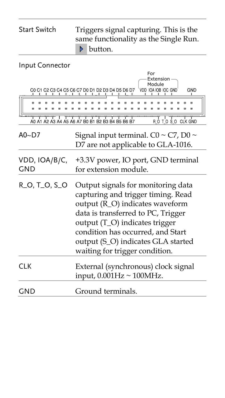 GW Instek GLA-1000 Series Quick start guide User Manual | Page 8 / 20