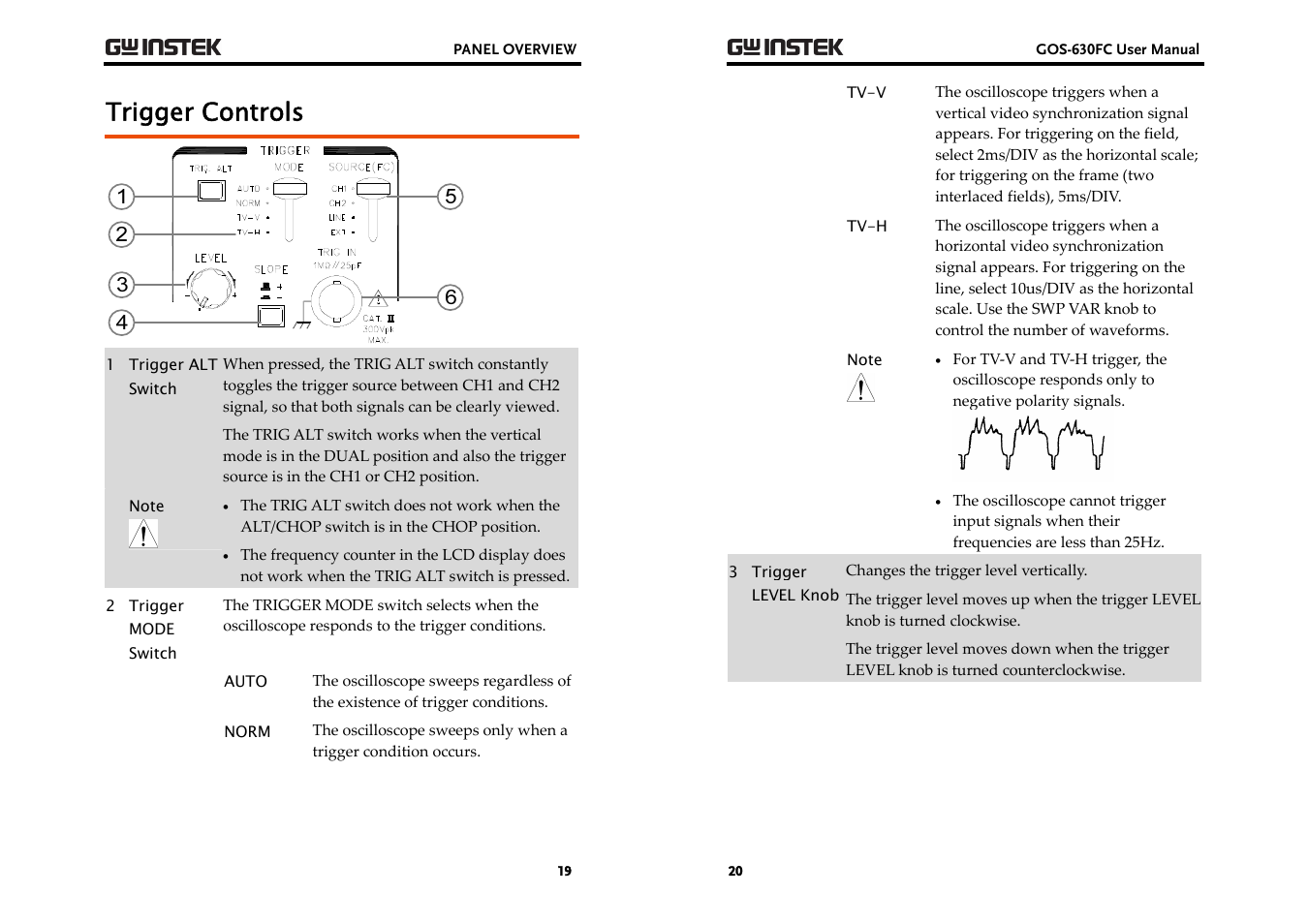 Trigger controls | GW Instek GOS-630FC User Manual | Page 10 / 20