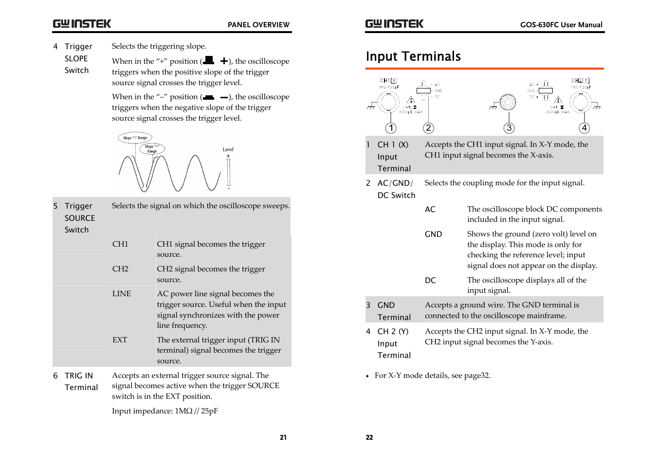 Input terminals | GW Instek GOS-630FC User Manual | Page 11 / 20