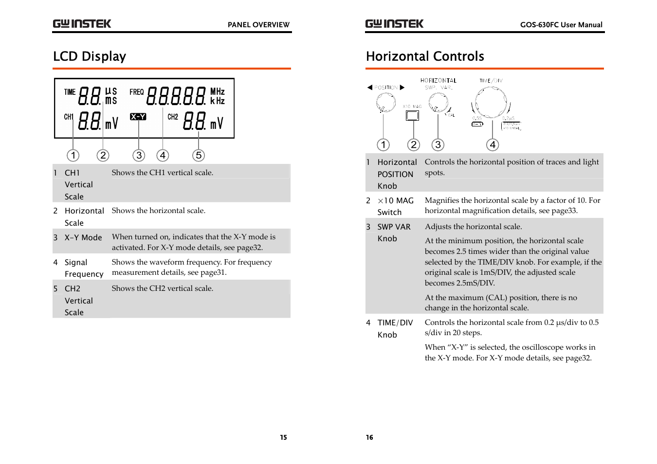Lcd display, Horizontal controls | GW Instek GOS-630FC User Manual | Page 8 / 20