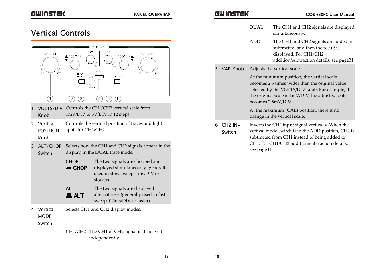 Vertical controls | GW Instek GOS-630FC User Manual | Page 9 / 20