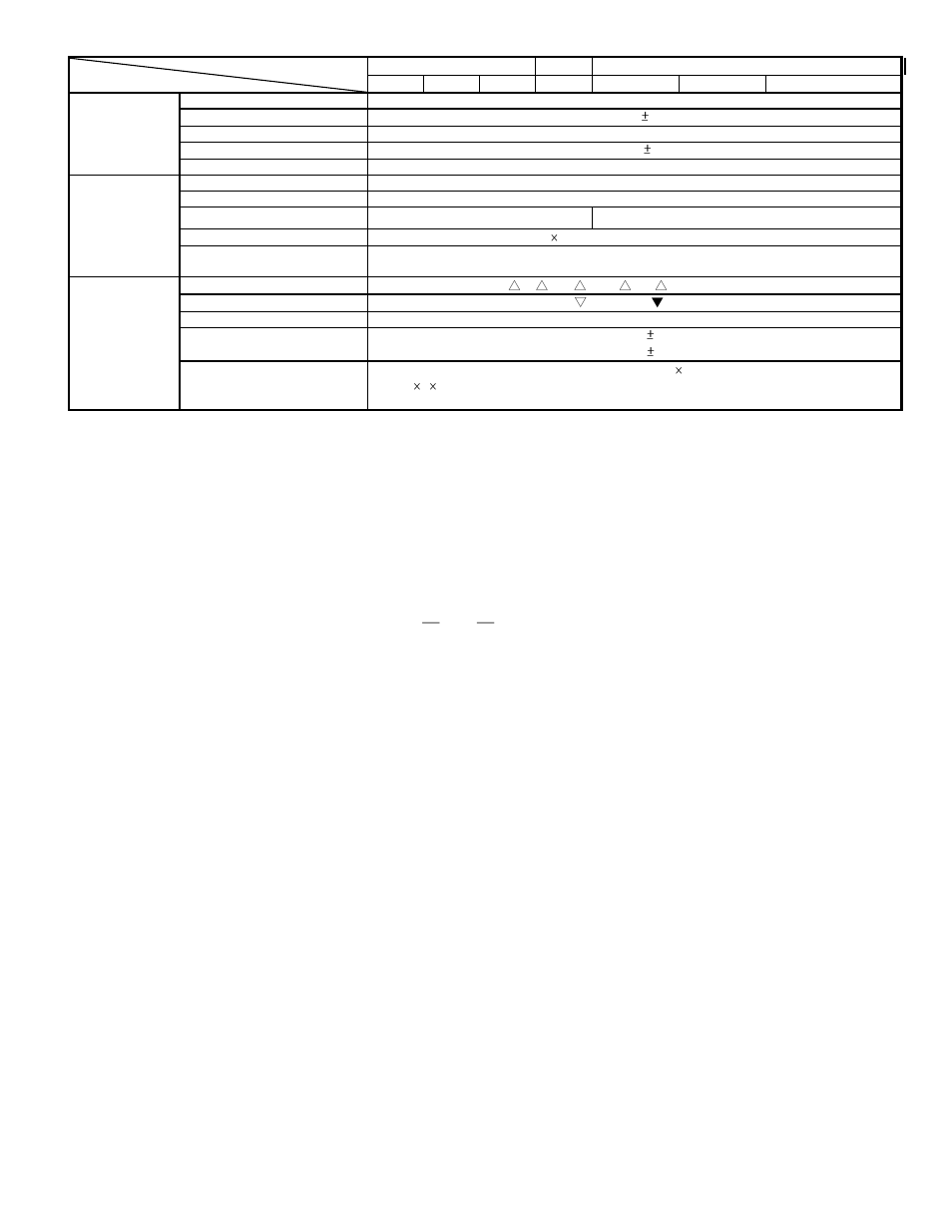 GW Instek GOS-652G User Manual | Page 10 / 36