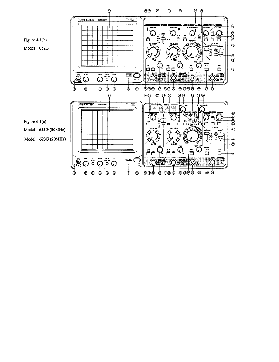 GW Instek GOS-652G User Manual | Page 14 / 36