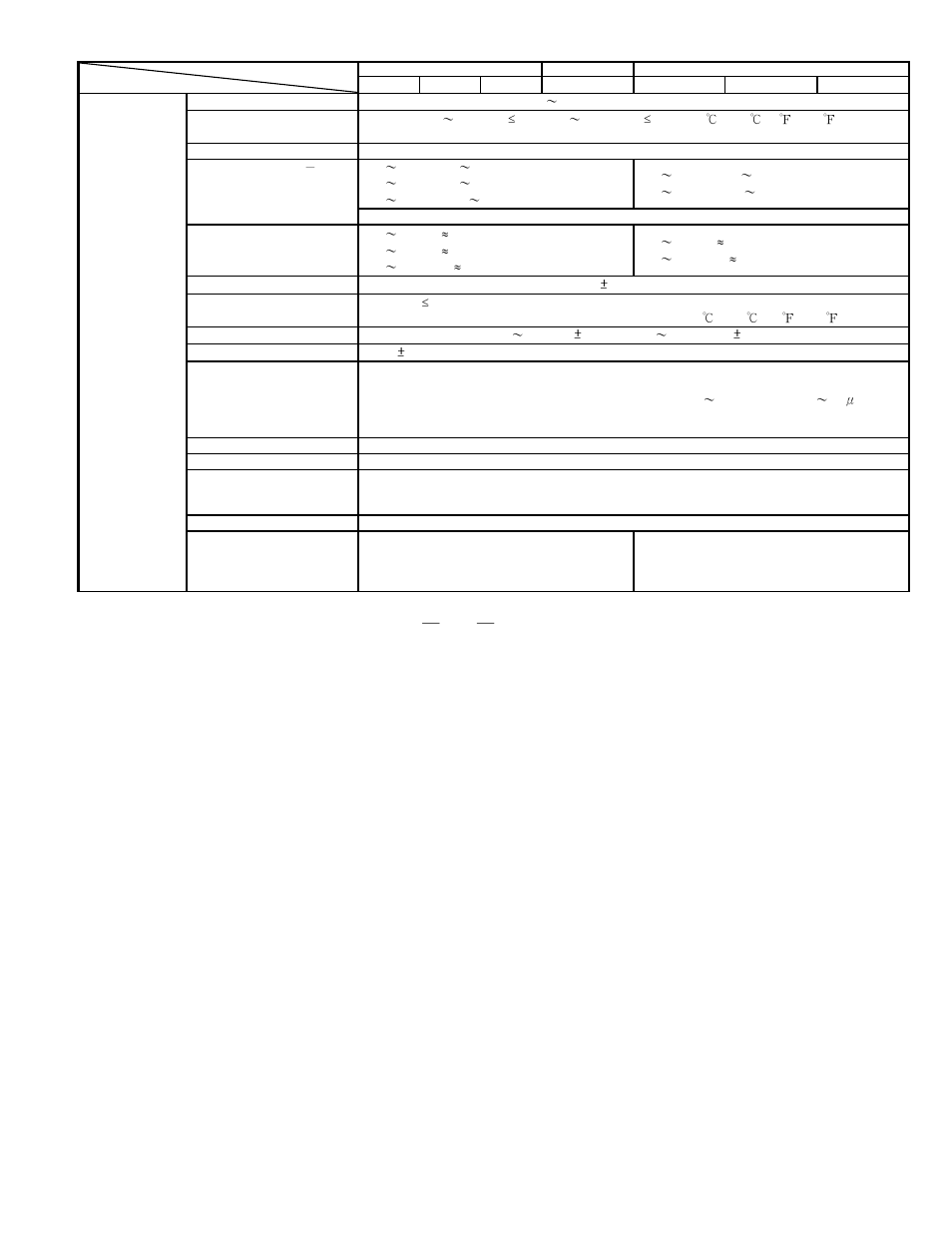 Technical specifications | GW Instek GOS-652G User Manual | Page 7 / 36