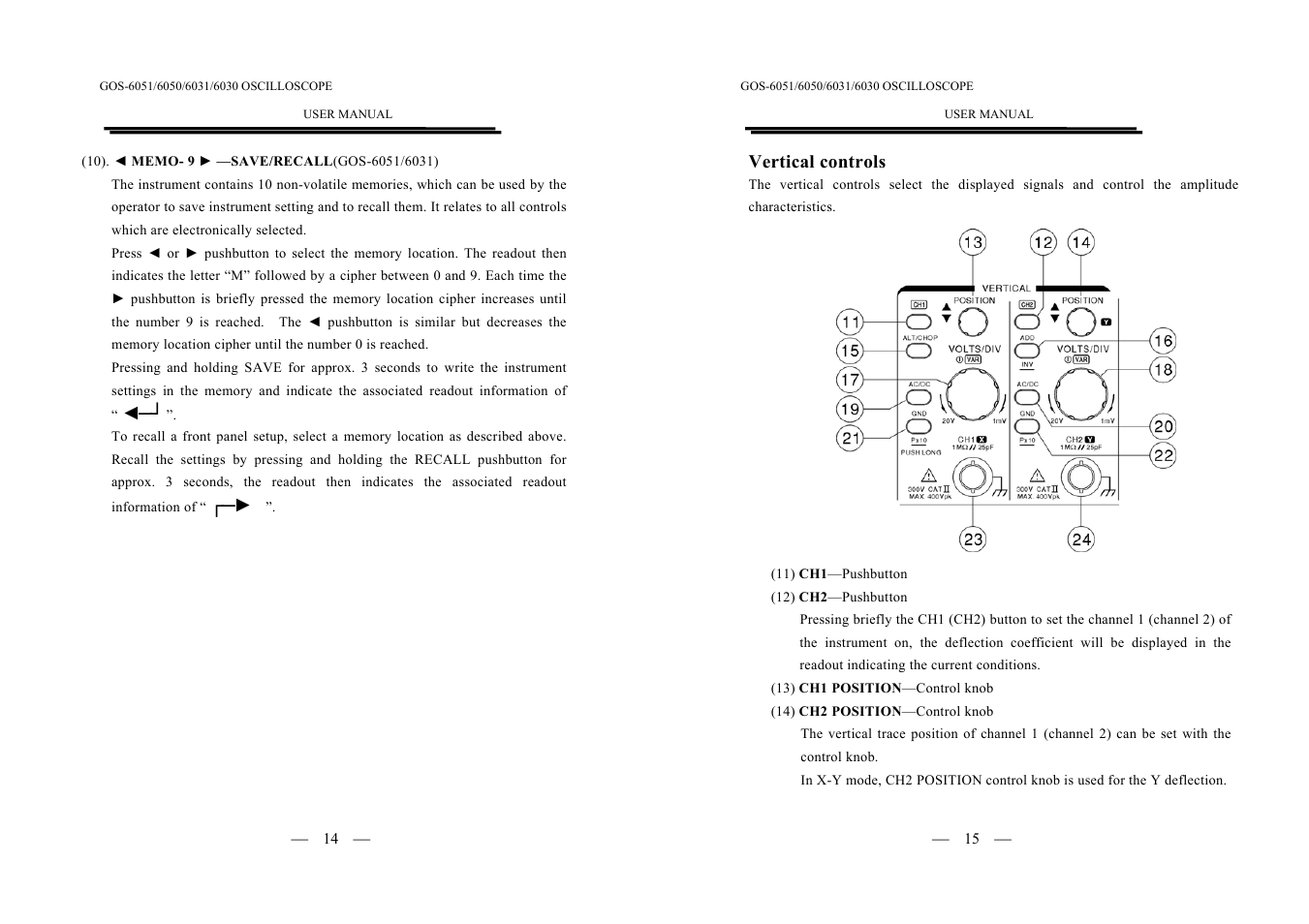 GW Instek GOS-6000 Series User Manual | Page 10 / 27
